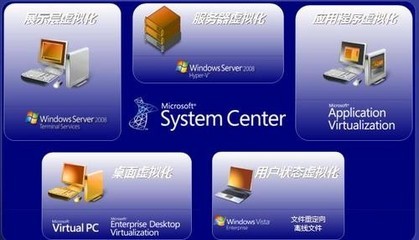 微軟與VMware虛擬化產品搶占中小企業市場