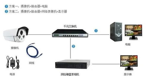 弱電監控系統通吃 只需掌握這幾種監控系統架構