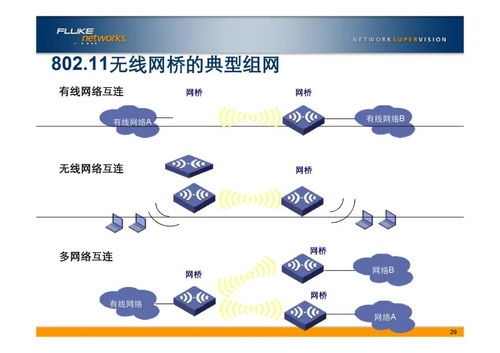 弱電工程中的網(wǎng)絡(luò)基石 VLAN基礎(chǔ)知識(shí)詳解與應(yīng)用