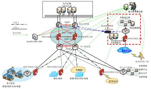 金保工程功能劃分與網(wǎng)絡工程架構(gòu)解析