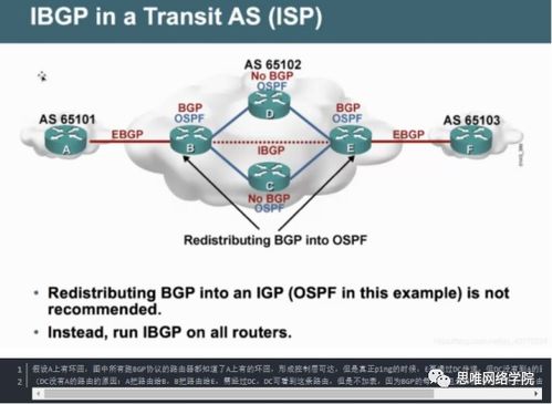 BGP 現(xiàn)代網(wǎng)絡工程的核心路由協(xié)議