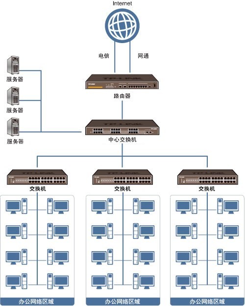 圖｜專業高效，服務至上 北京宣武企業寬帶安裝與弱電工程施工一站式解決方案