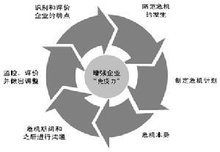 品牌危機管理 預防、應對與恢復的戰略之道