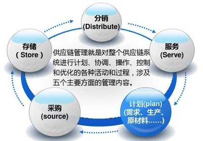 企業上云深度剖析 供應鏈為何必須上云？